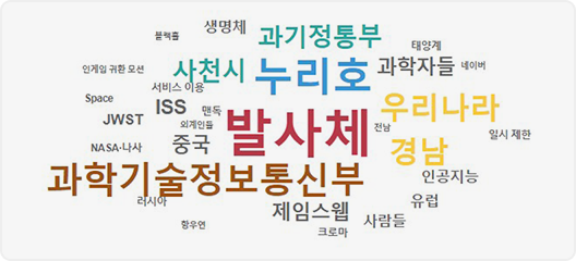 발사체, 누리호, 과학기술, 정보통신부, 우리나라, 경남, 과기정통부, 사천시, 과학자들, ISS, JWST, 중국, 제임스웹, 생명체, 블랙홀, 인게임 귀환 모션, Space, 서비스 이용, 외계인들, NASA나사, 맨독, 태양계, 네이버, 전남, 일시 제한, 인공지능, 유럽, 사람들, 러시아, 항우연, 크로마