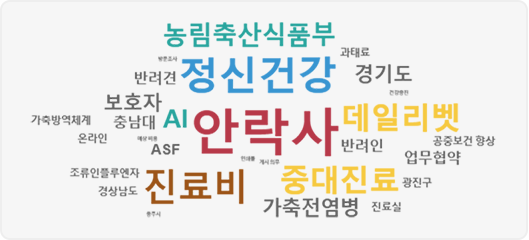 안락사, 정신건강, 진료비, 데일리벳, 중대진료, 농림축산식품부, AI, 반려견, 경기도, 보호자, 가축전염병, 방문조사, 과태료, 건강증진, 가축방역체계, 충남대, 온라인, ASF, 반려인, 공중보건 향상, 업무협약, 광진구, 진료실, 조류인플루엔자, 경상남도, 충주시