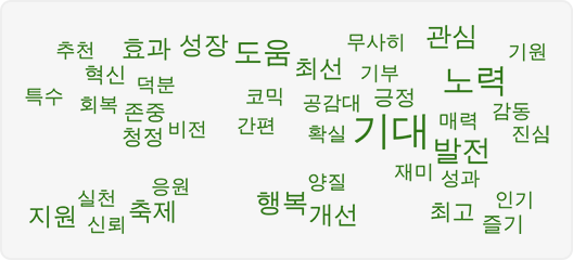 추천, 효과, 성장, 도움, 최선, 무사히, 관심, 기원, 기부, 혁신, 덕분, 코믹, 공감대, 긍정, 노력, 특수, 회복, 존중, 청정, 비전, 간편, 확실, 기대, 매력, 감동, 진심, 발전, 재미, 성과, 인기, 최고, 즐기, 양질, 행복, 개선, 응원, 실천, 지원, 축제, 신뢰