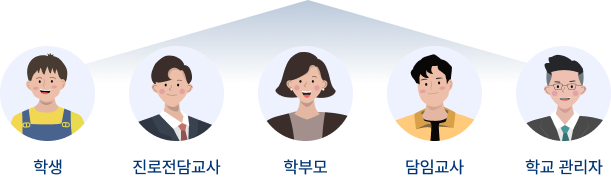 학생, 진로전담교사, 학부모, 담임교사, 학교 관리자