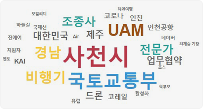 사천시, UAM, 국토교통부, 전문가, 경남, 비행기, 대한민국, 제주, 업무협약, KAI, 모빌리티, 하늘길, 국제선, 진에어, 지원자, 멘토, Air, 해외여행, 코로나, 인천, 인천공항, 네이버, 최재승 기장, 죠스, 학무모, 드론, 코레일, 유럽, 활성화