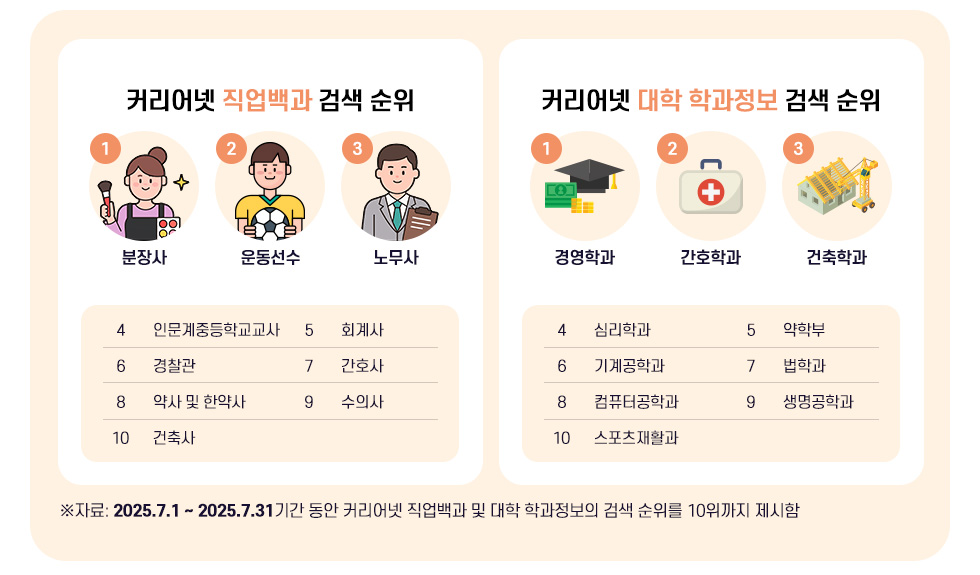 커리어넷 진로 트렌드