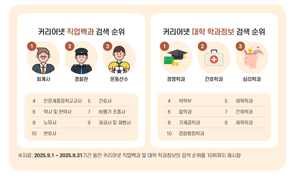 커리어넷 진로 트렌드