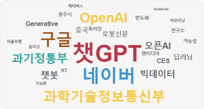 메타버스, 광주시, openAI, 반도체, kosen.kr, 머신러닝, Generative, 중국, 특허청, 로봇신문, 연구소, 가능성, 자율주행, 알파고, 구글, 챗GPT, 오픈AI, 엔비디아, CES, 딥러닝, 과기정통부, 챗봇, KT, 가속화, 네이버, 빅데이터, 과학기술정보통신부