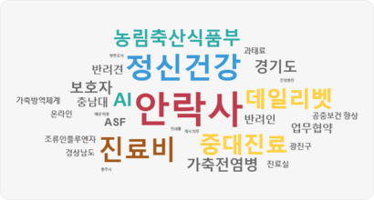안락사, 정신건강, 진료비, 데일리벳, 중대진료, 농림축산식품부, AI, 반려견, 경기도, 보호자, 가축전염병, 방문조사, 과태료, 건강증진, 가축방역체계, 충남대, 온라인, ASF, 반려인, 공중보건 향상, 업무협약, 광진구, 진료실, 조류인플루엔자, 경상남도, 충주시